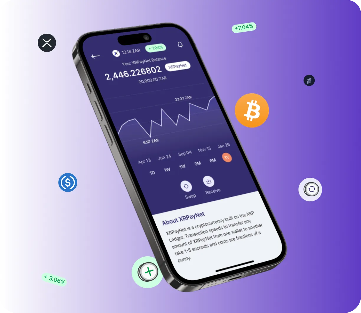 BitProfit - O que é?